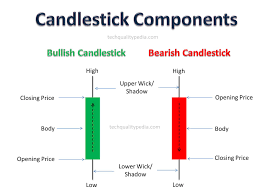 candlesticks