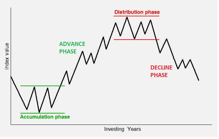 chart patterns
