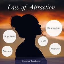 law of attraction science behind law of manifestation